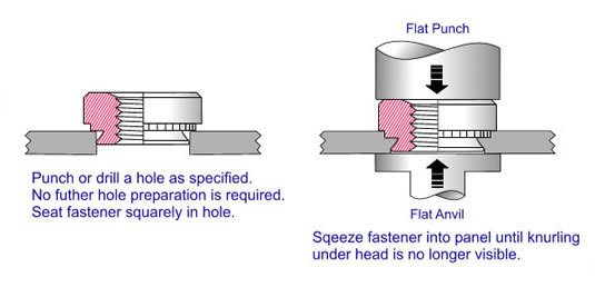 HOW TO INSTALL SELF-CLINCHING NUT